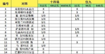 致命14场第26077期：收官战力争欧战保级，法甲双雄做胆